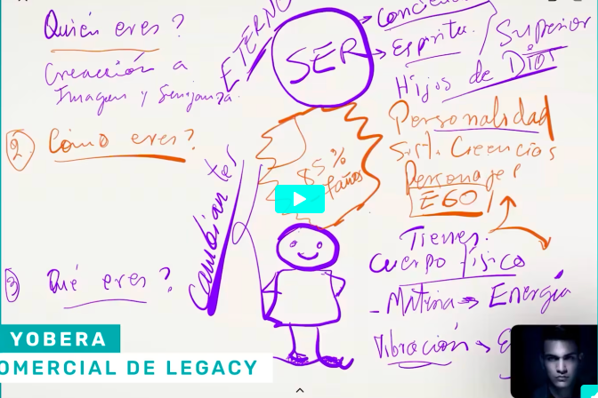 ¿Cómo eres? | Personalidad